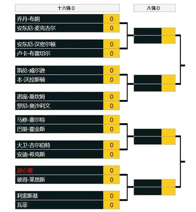 埃弗顿本场比赛将会继续缺少安德烈·戈麦斯、阿里两名球员，而奥纳纳需要接受评估，卡尔沃特·勒温目前也是个疑问。